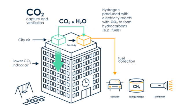 Transparent process of How Carbon Capture Direct Air Capture works