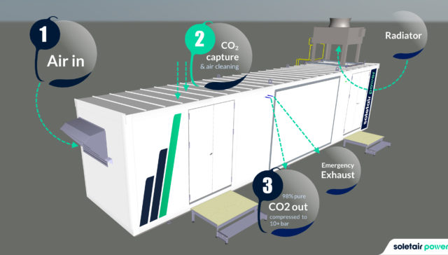 Outdoor Carbon Dioxide Capture Unit