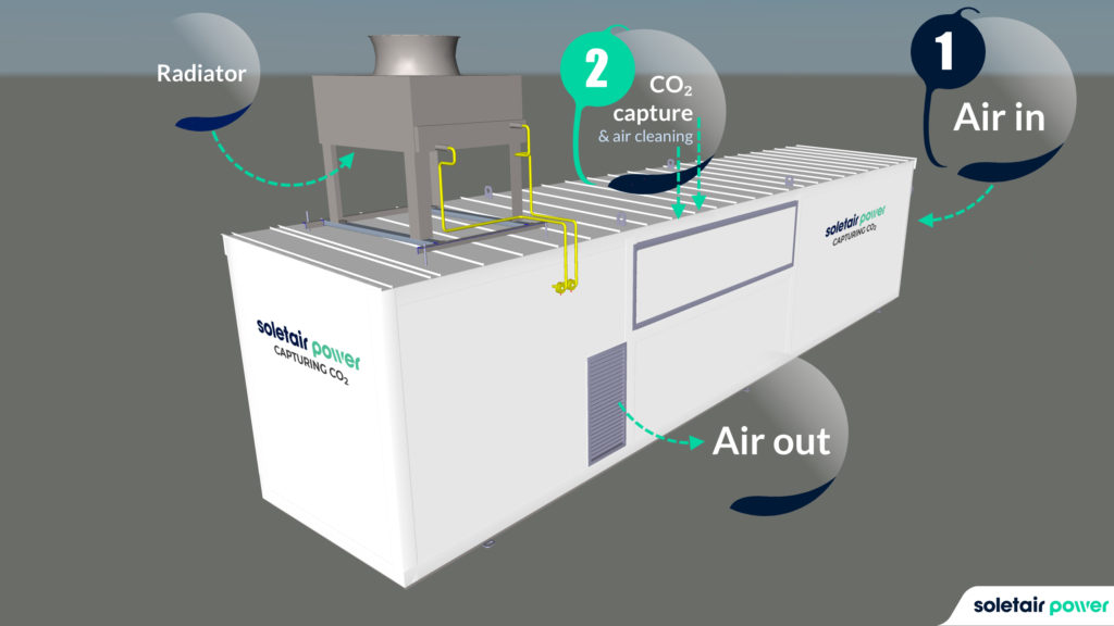 Outdoor Carbon Dioxide Capture Unit